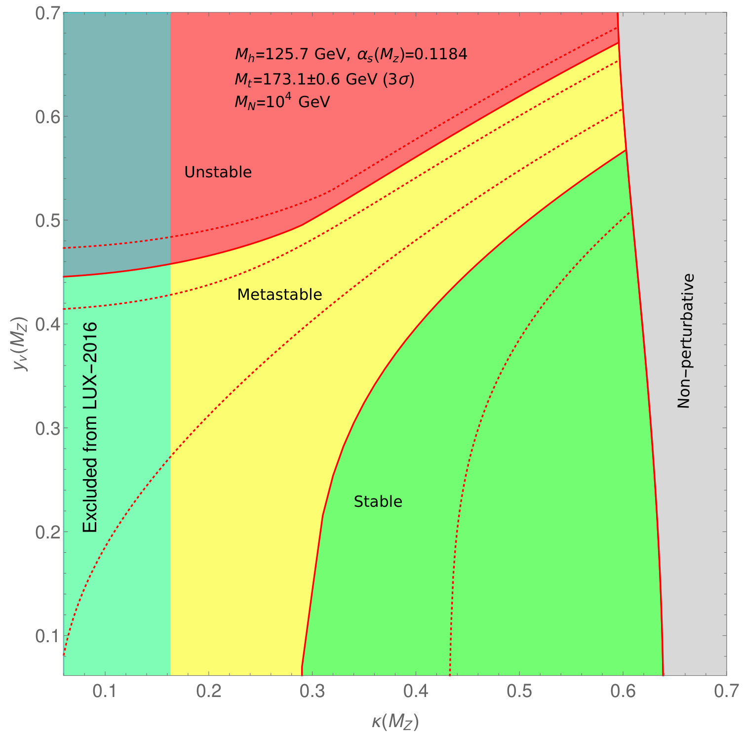 Figure 25